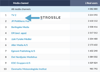 Topliste_m_Strossle