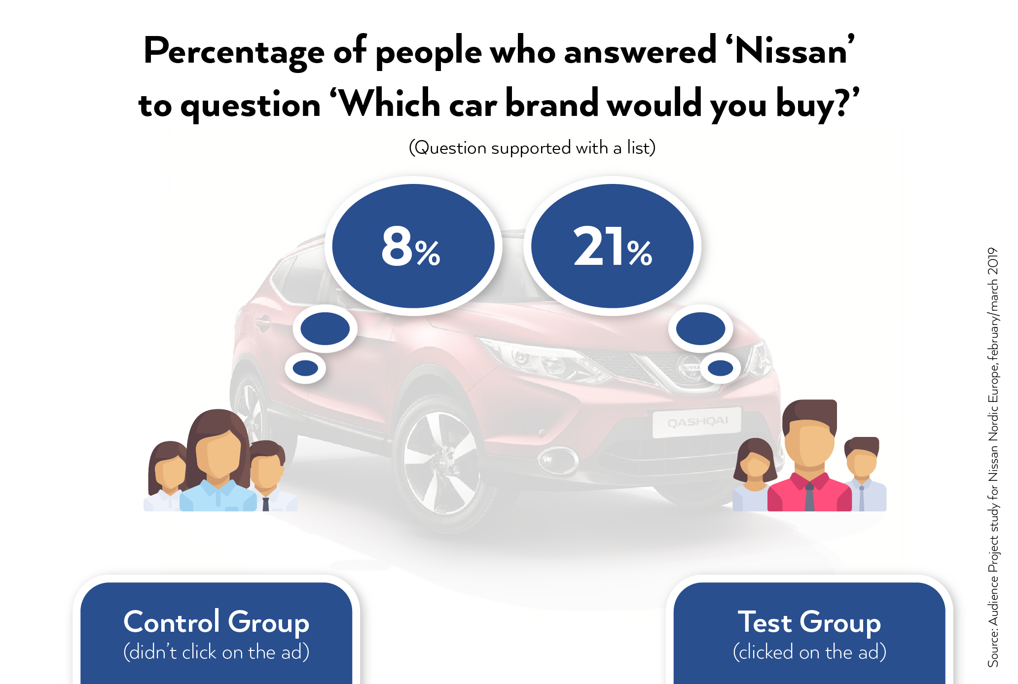 nissan case study buy