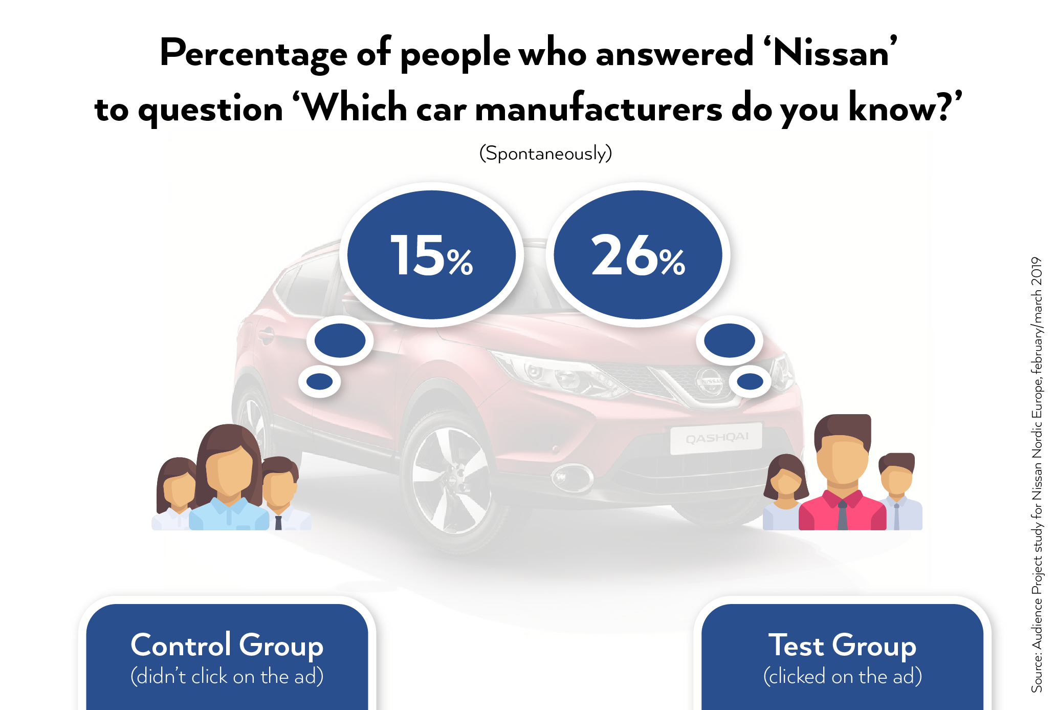 nissan case study question